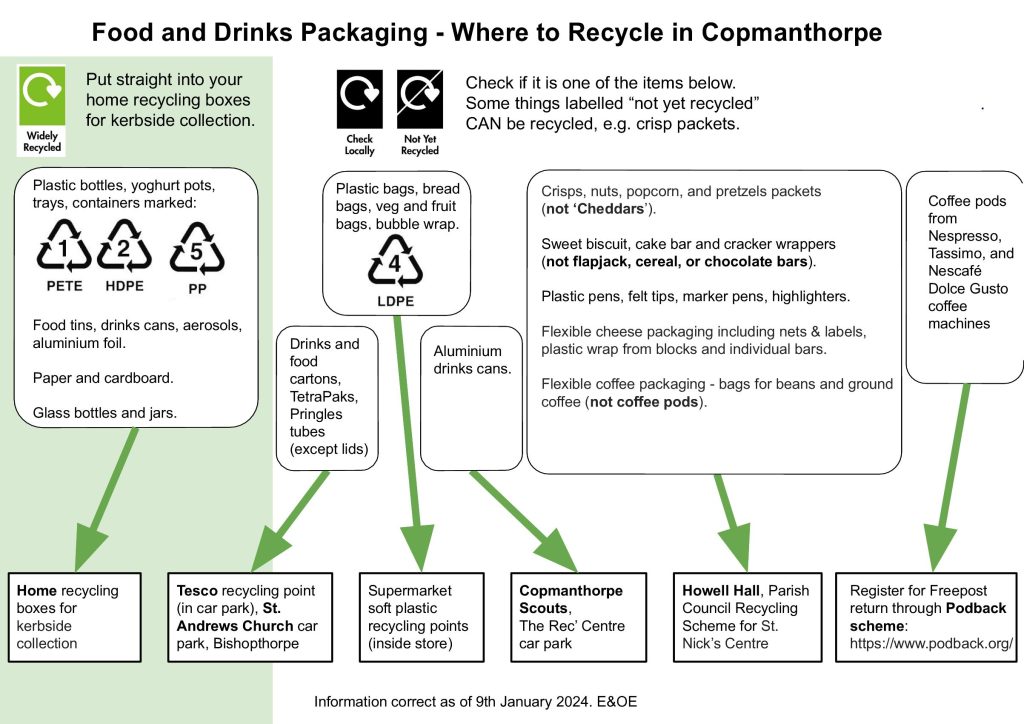 Recycling Chart March 2024